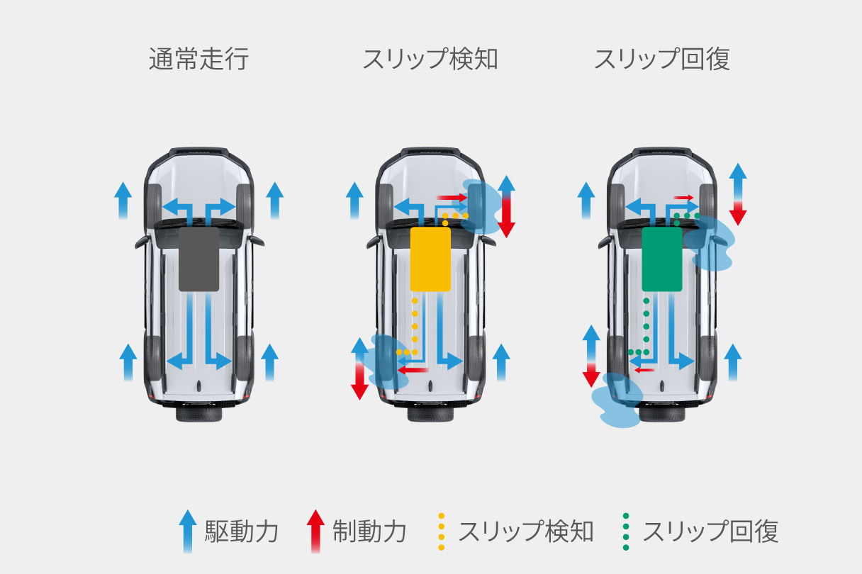 landcruiserfj_performance_img15