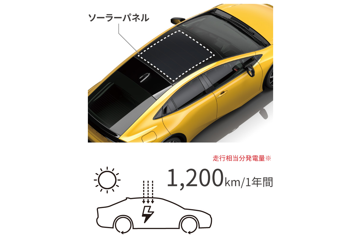prius_performance_img22