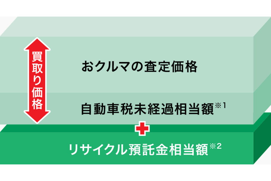 お客様へのお支払い金額