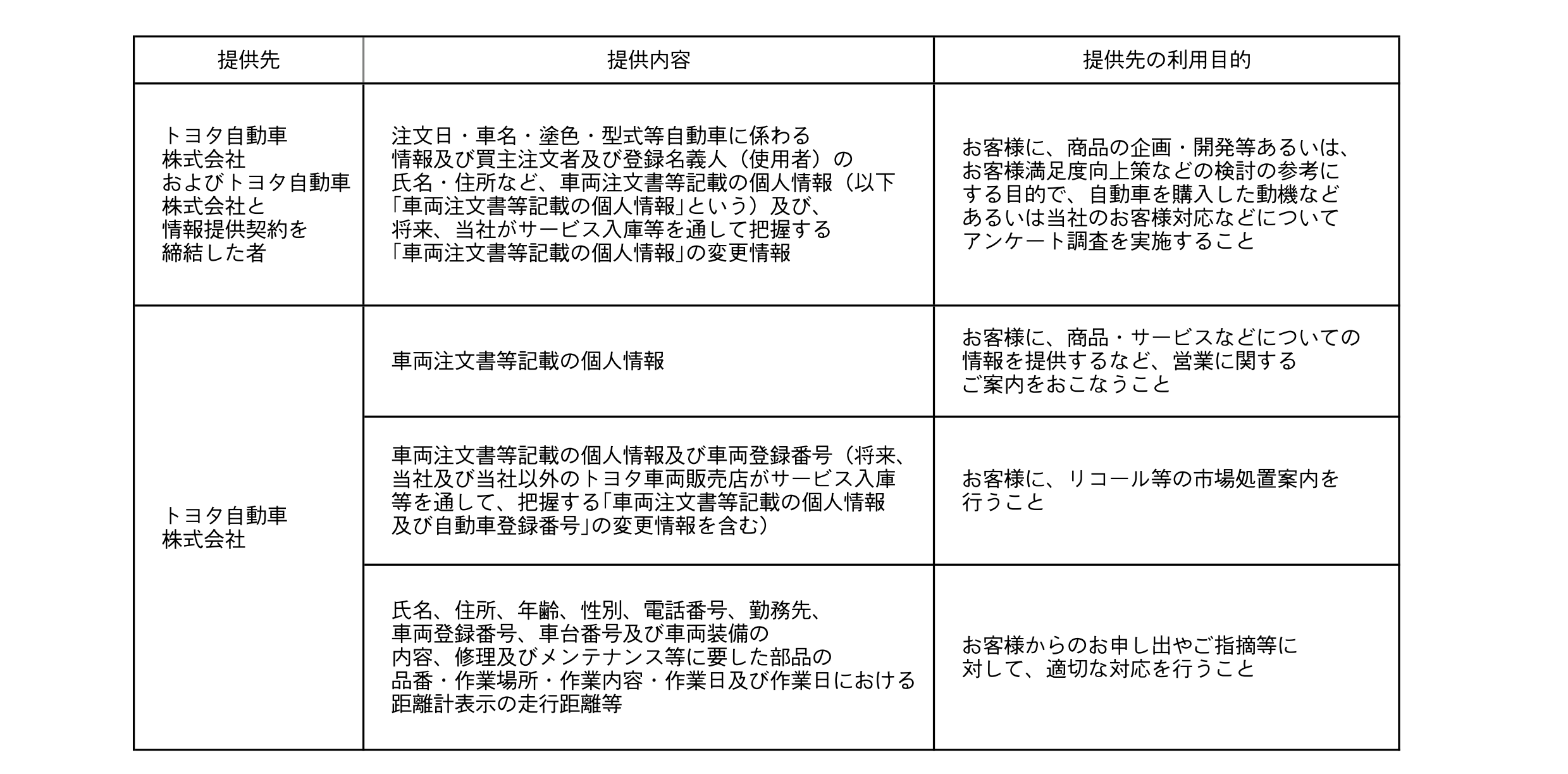 プライバシーポリシー 企業情報 ネッツトヨタ秋田